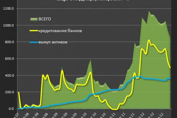 Знают ли власти про маркетплейс кракен