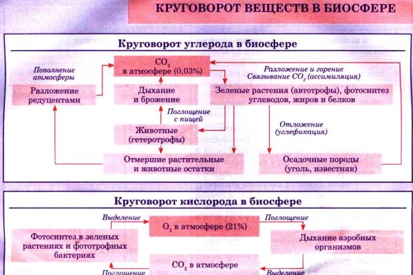 Гидра кракен